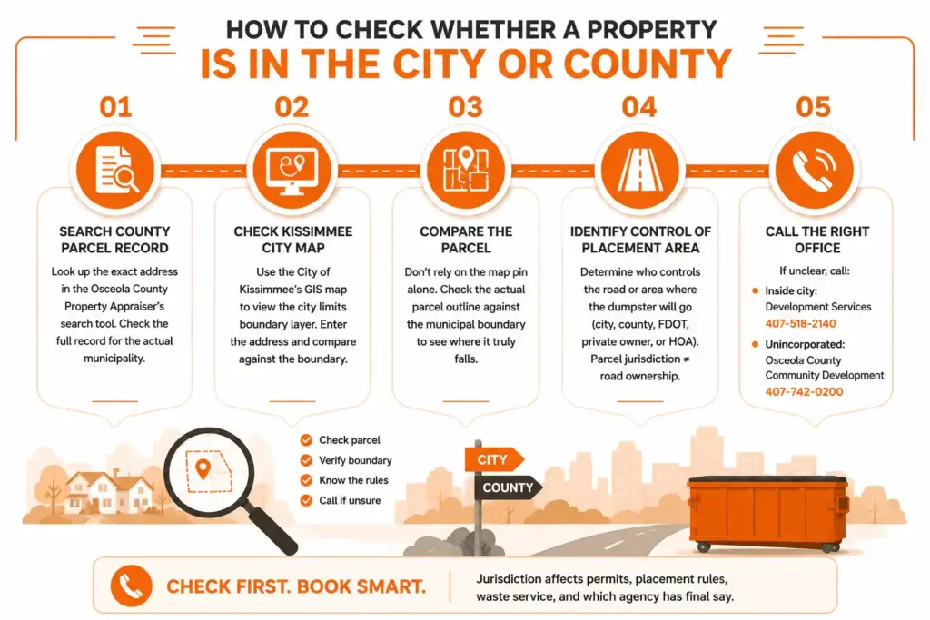 property is in the city or not for dumpster rental in kissimmee