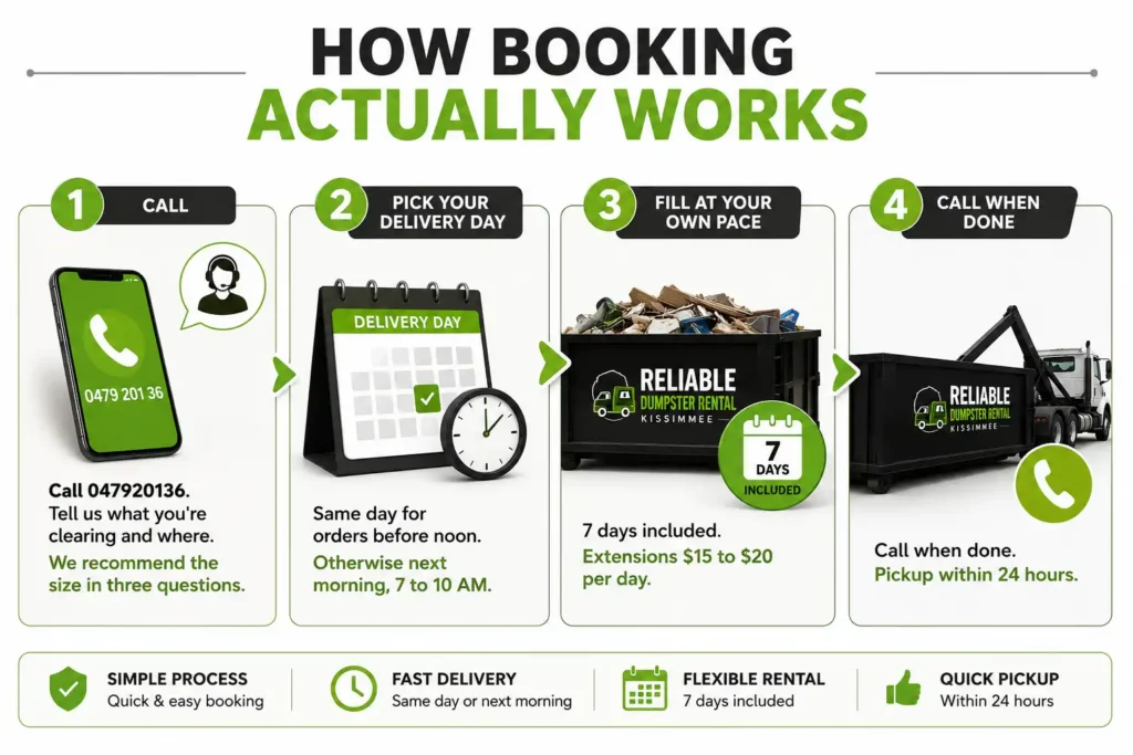 reliable dumpster rental kissimmee booking process